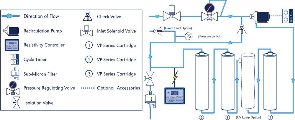 Diagram of how the RO ResinTech System Works