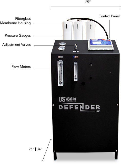 DefenderHD Frontside Measurements and label chart