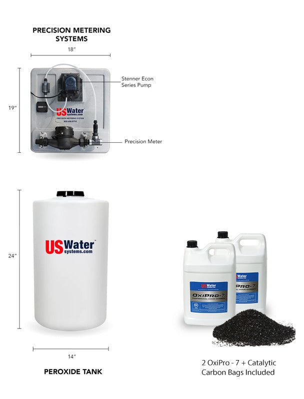 Matrixx Infusion's Precision Metering System and Peroxide Tank with US Water System's OxiPro 7 Info Graphic