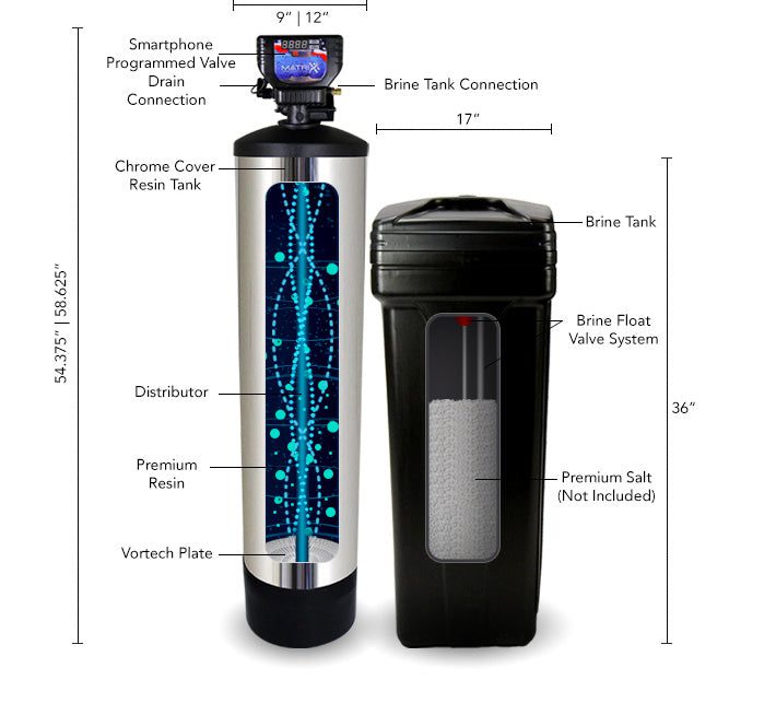 Matrix Cutaway Diagram w/ Brine Tank