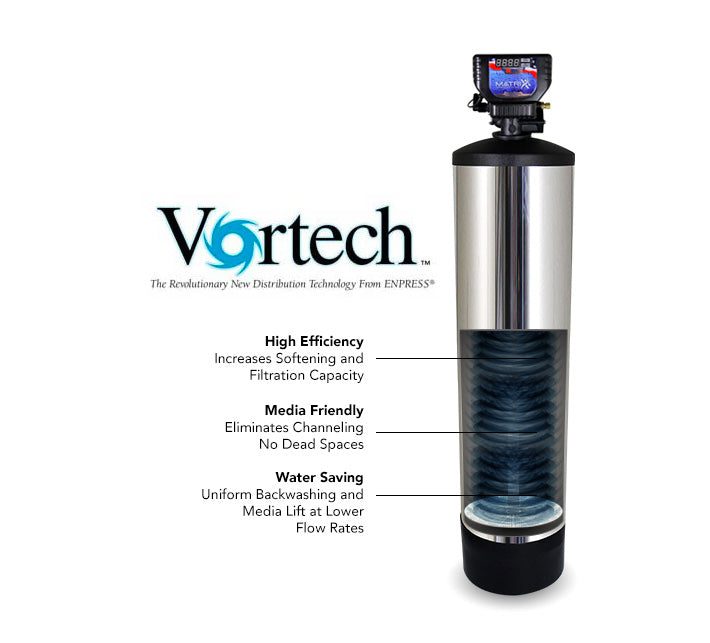 Matrix Cutaway showing Vortech