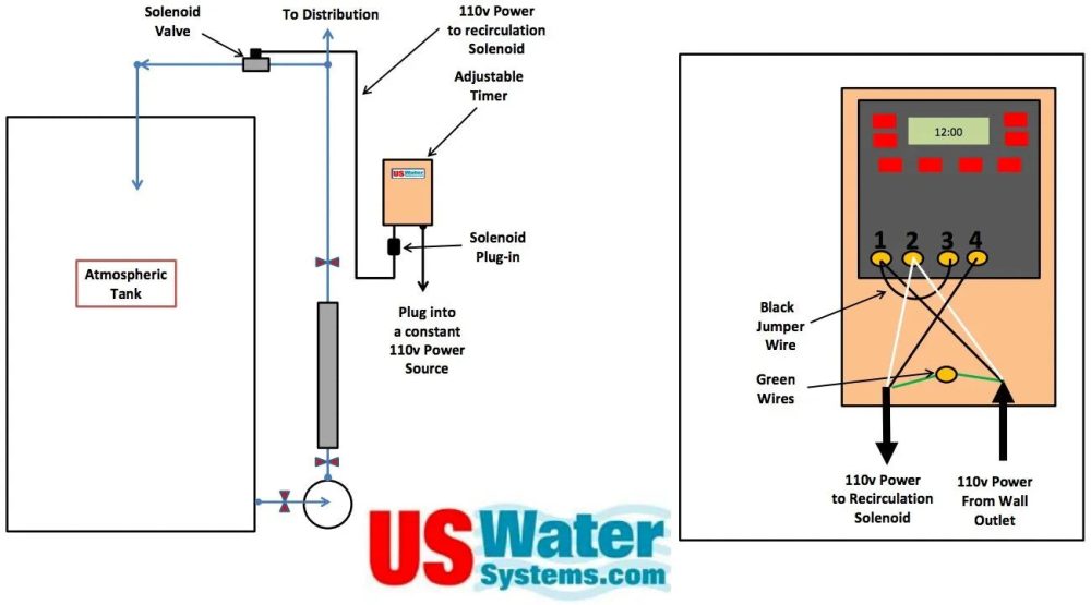 Timer Solenoid Valve