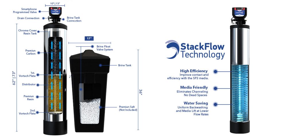 Vortech Cutaway Diagram