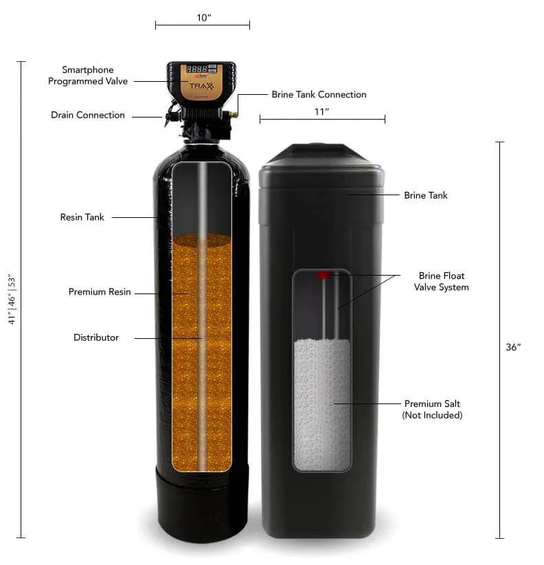 Traxx Diagram and Cutaway Image with Information and Measurements