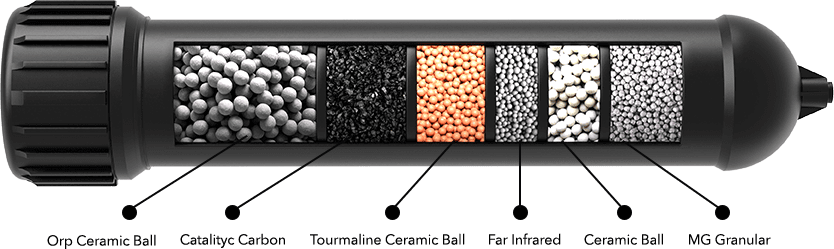 Filter Diagram