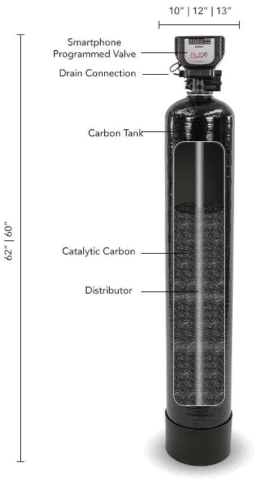 Flexx Infusion Info Graphic and Cutaway