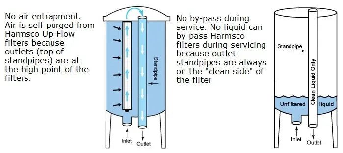 harmsco-upflow-drawings.jpg