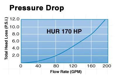 hur-170-pressure-drop.jpg