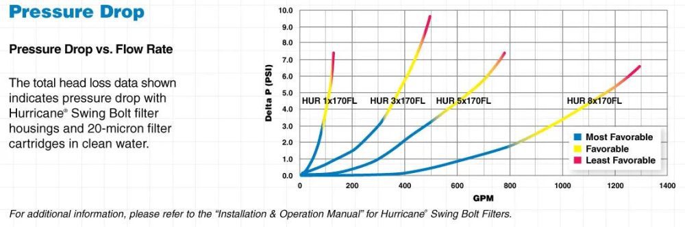 hur-sb-pressure-drop.jpg