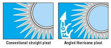 hurricane pleated filter