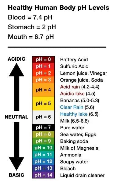 ph chart