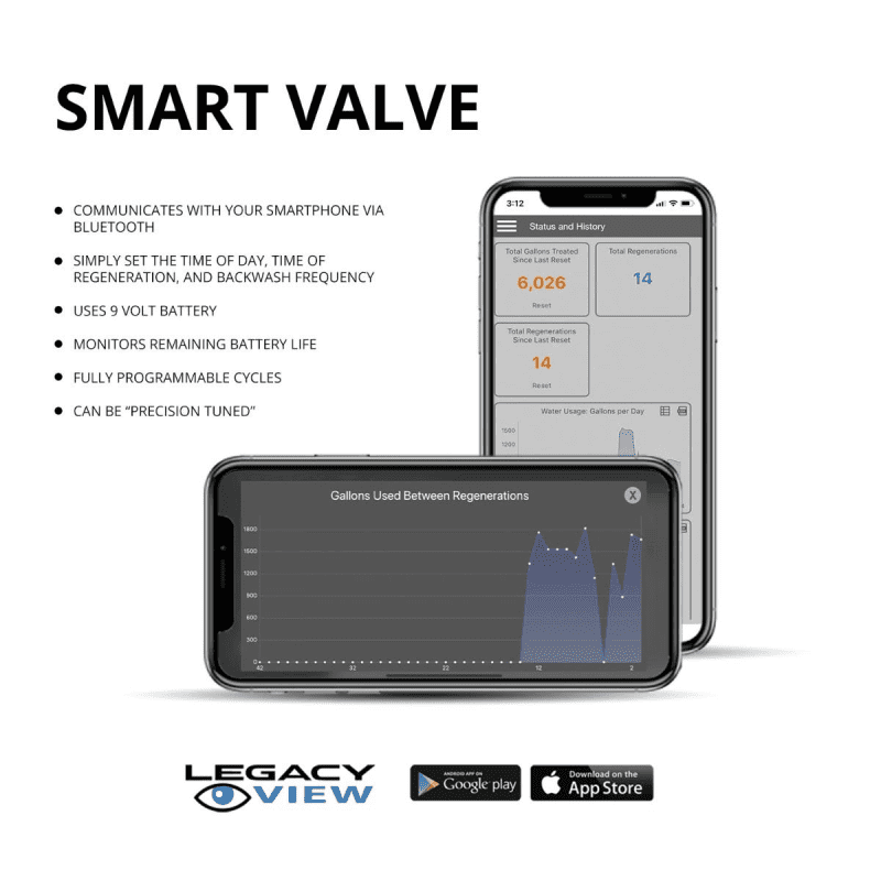 smartvalve 12