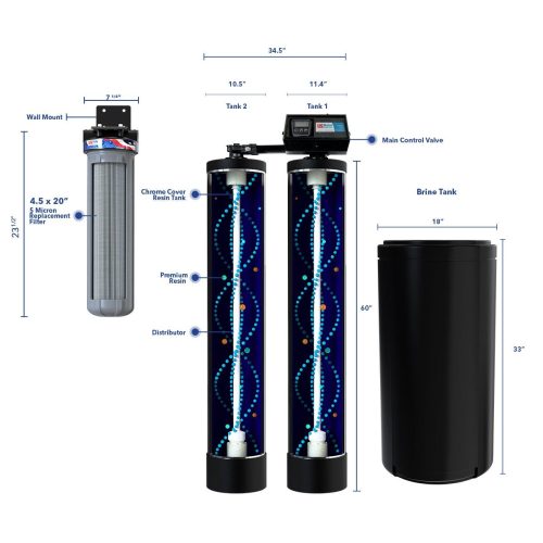 synergycutaway double tank