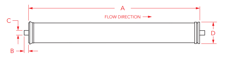 Residential Membrane Dimension Chart