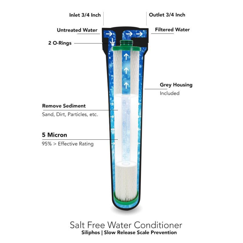 us water limeblaster salt free water conditioner 10 gpm.media .03