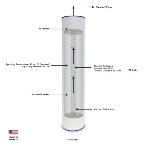 us water radial flow carbon filter 4 5 x 20 rfc bb 20.media .03