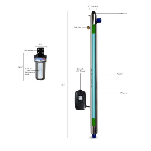 uv feature benefits micron10