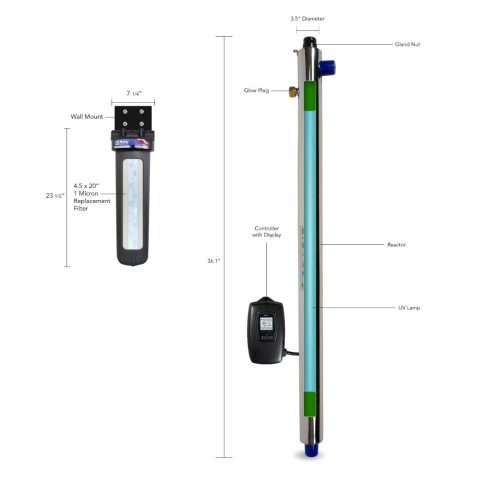 uv feature benefits micron20