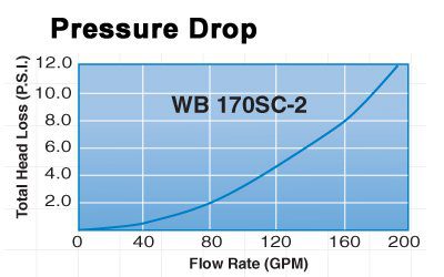 wb-170-pressure-drop.jpg