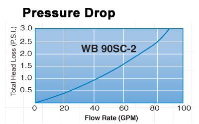 wb-90-pressure-drop.jpg